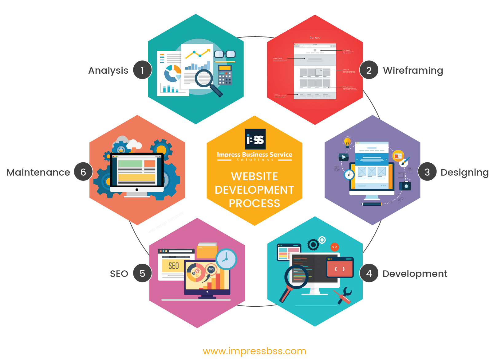 web designers in chennai