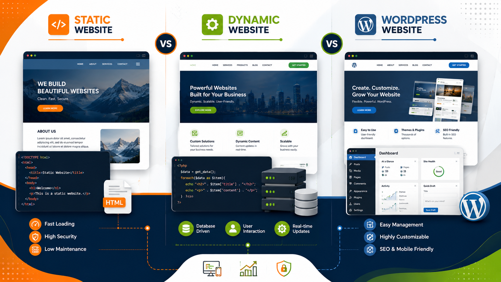 web development company