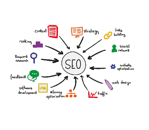 IBSS SEO Company Company